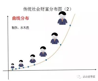 警惕！人工智能正把世界分成三層……